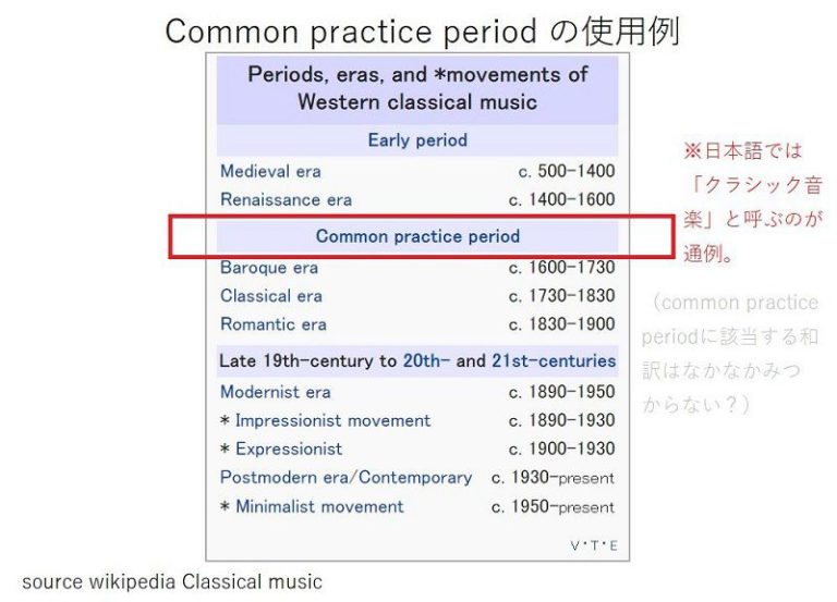 【音楽の英語】クラシック音楽（英語 classical music）と「16世紀から20世紀初頭までのクラシック音楽」（英語 Common ...